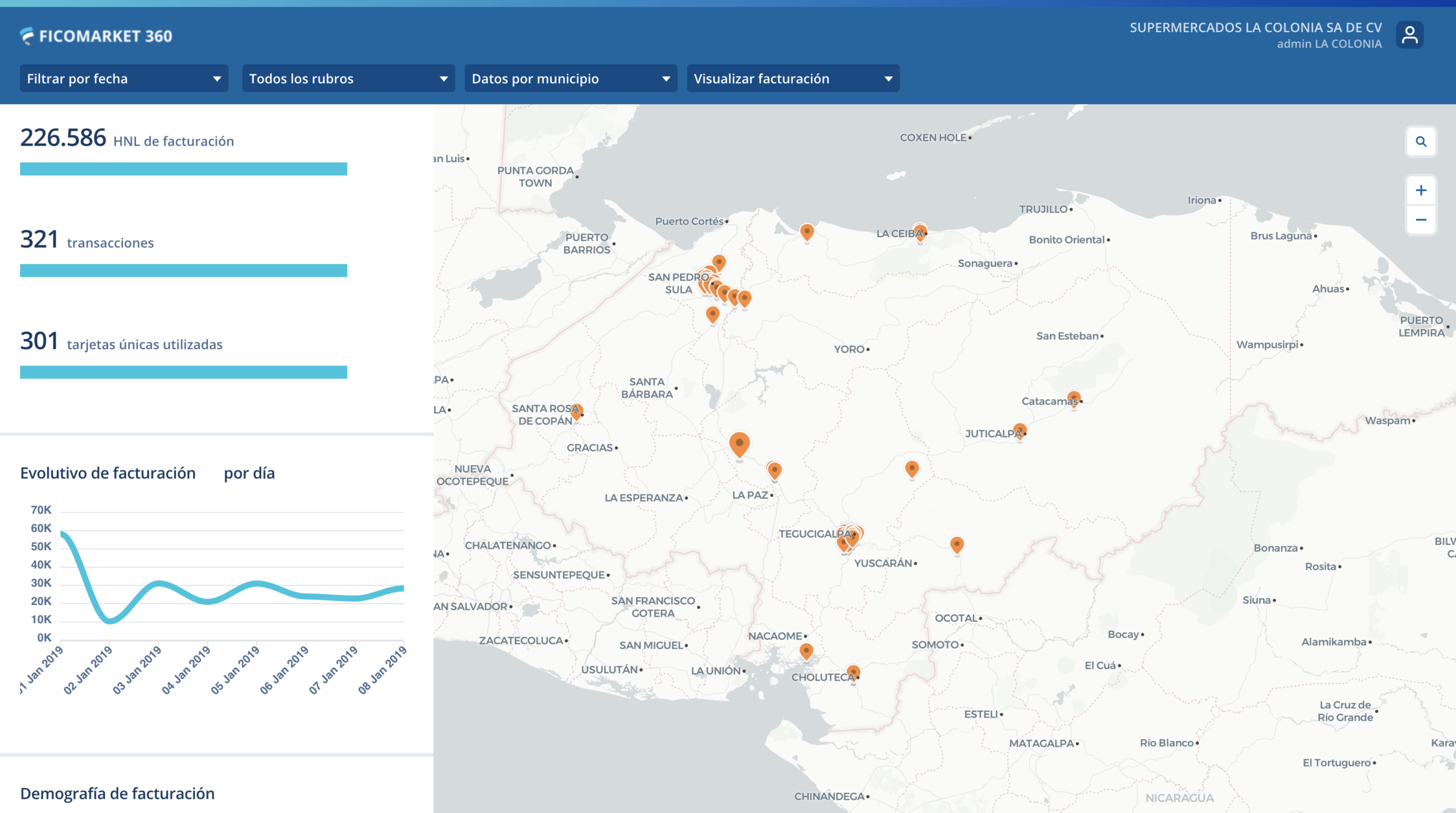 indicadores descriptivos